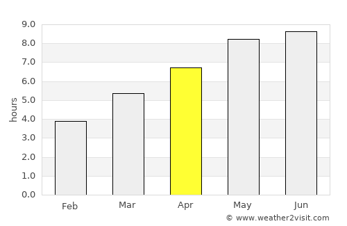 Giraltovce average rain in April