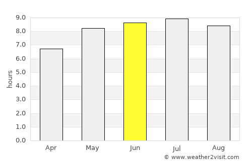 Giraltovce average rain in June