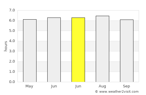 Girardot average rain in June