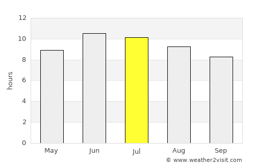 Giresun average rain in July