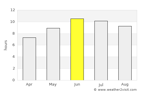 Giresun average rain in June