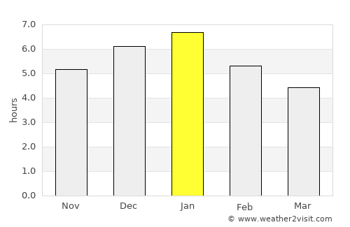 Girón average rain in January
