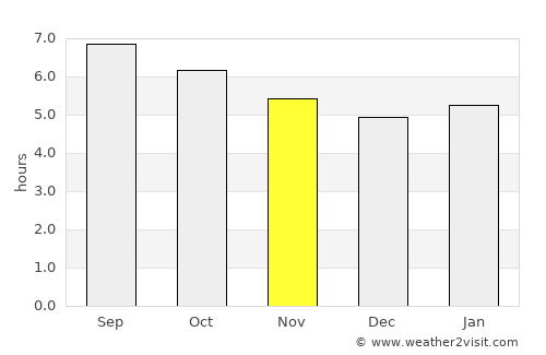 Girona average rain in November