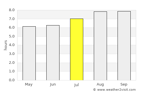 Girraween average rain in July