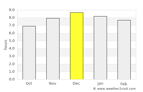 Giruá average rain in December