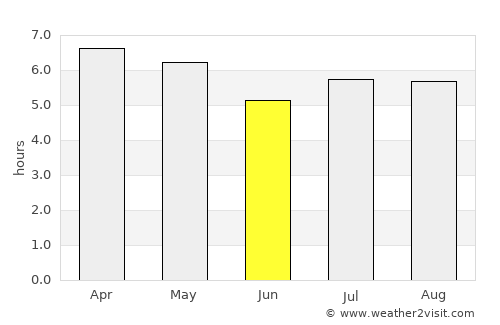 Giruá average rain in June