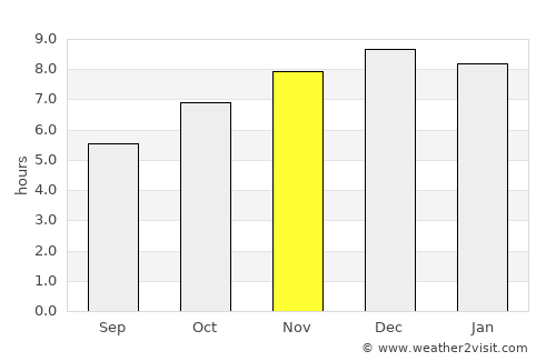 Giruá average rain in November