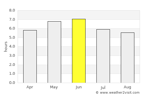 Girvan average rain in June