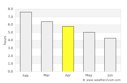 Gisborne average rain in April