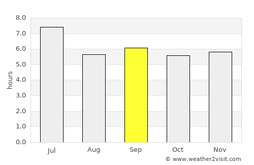 Gisenyi average rain in September