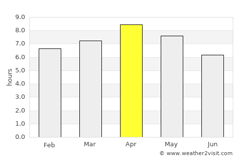 Gitagum average rain in April