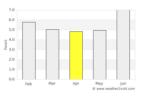 Gitarama average rain in April