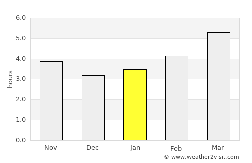 Giulianova average rain in January