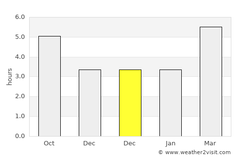 Giussano average rain in December