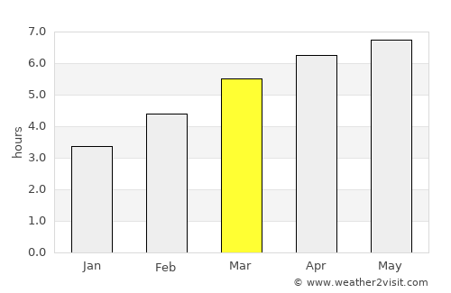 Giussano average rain in March