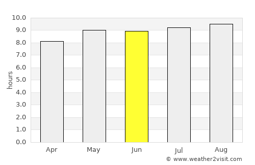 Giyani average rain in June