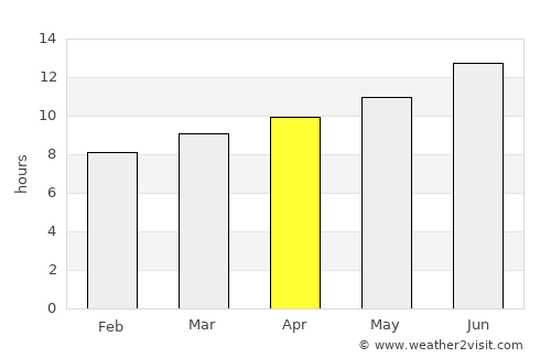 Giza average rain in April