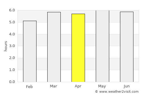 Gizo average rain in April