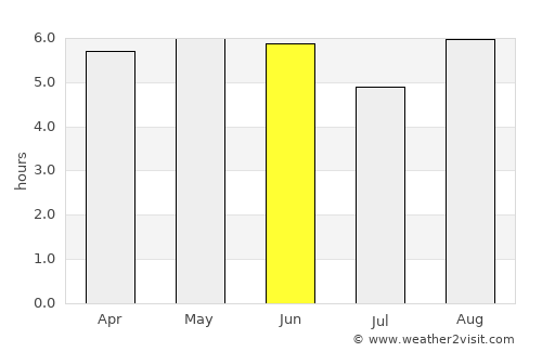 Gizo average rain in June