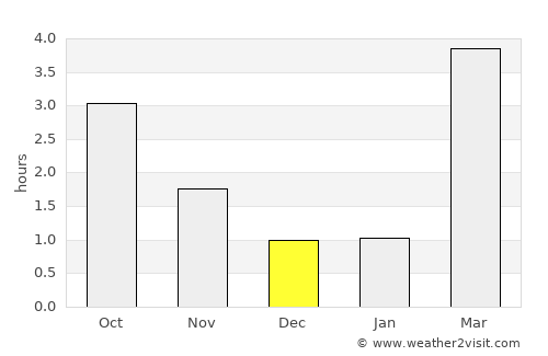 Gjerdrum average rain in December