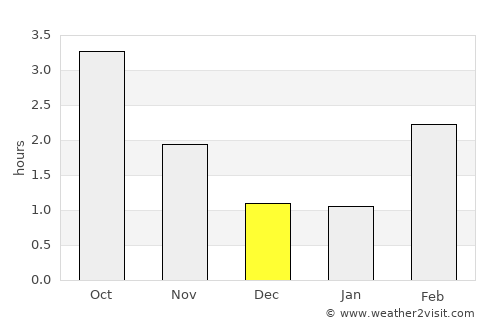 Gjerstad average rain in December