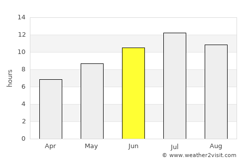 Gjirokastër average rain in June