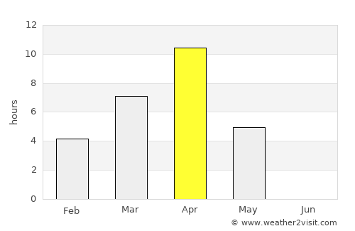 Gjoa Haven average rain in April