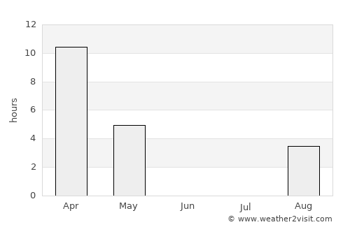 Gjoa Haven average rain in June