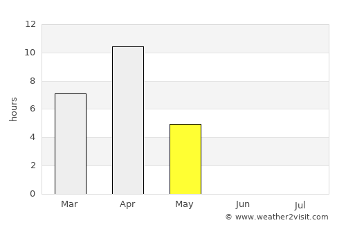 Gjoa Haven average rain in May