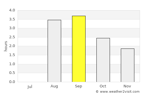 Gjoa Haven average rain in September