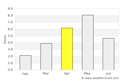 Gjøvik average rain in April
