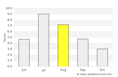 Gjøvik average rain in August