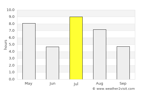 Gjøvik average rain in July