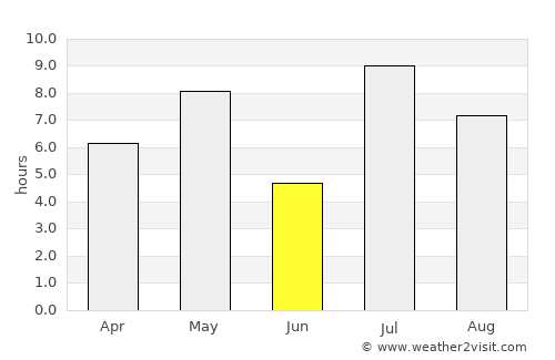 Gjøvik average rain in June