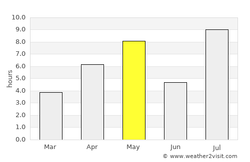 Gjøvik average rain in May