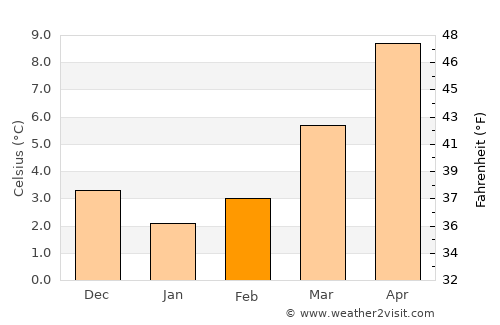 Glabbeek-Zuurbemde average temperature in February