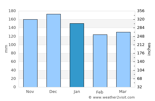 Glace Bay average rain in January