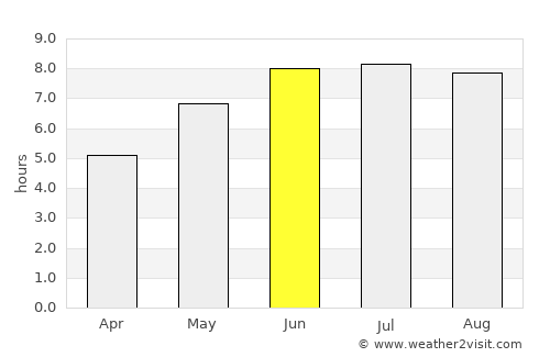Glace Bay average rain in June