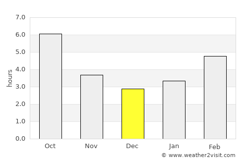 Glacier National Park average rain in December