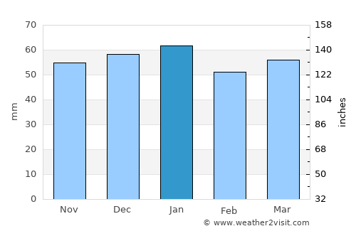 Glacier National Park average rain in January