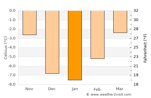 Glacier National Park average temperature in January