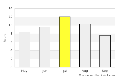 Glacier National Park average rain in July