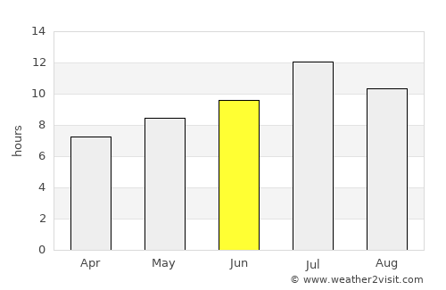 Glacier National Park average rain in June
