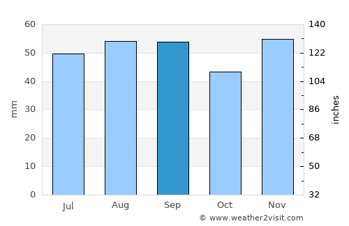 Glacier National Park average rain in September