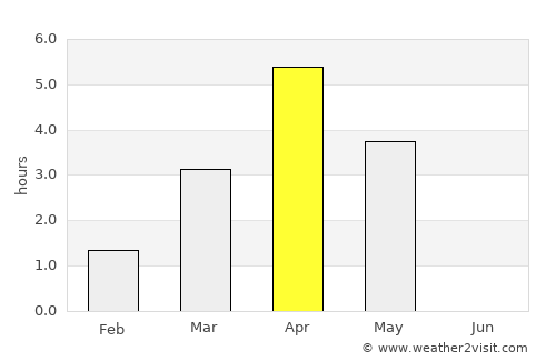 Gladstad average rain in April