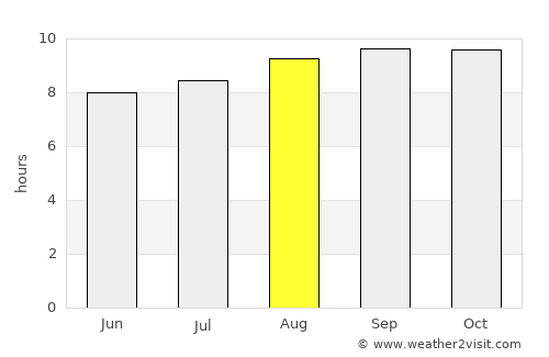 Gladstone average rain in August