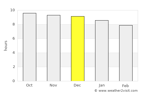 Gladstone average rain in December