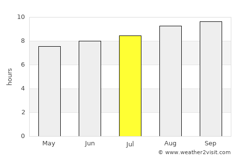 Gladstone average rain in July