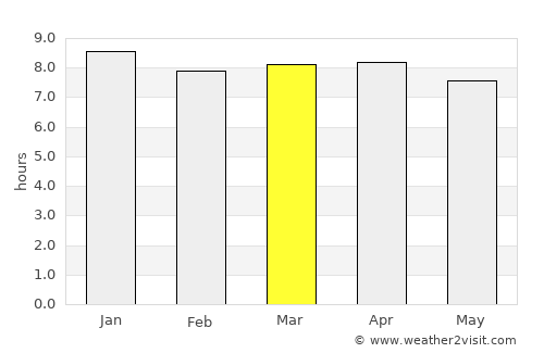Gladstone average rain in March