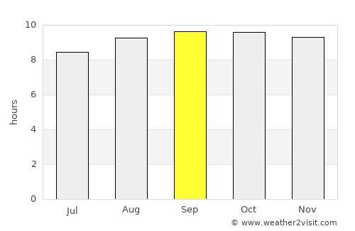 Gladstone average rain in September